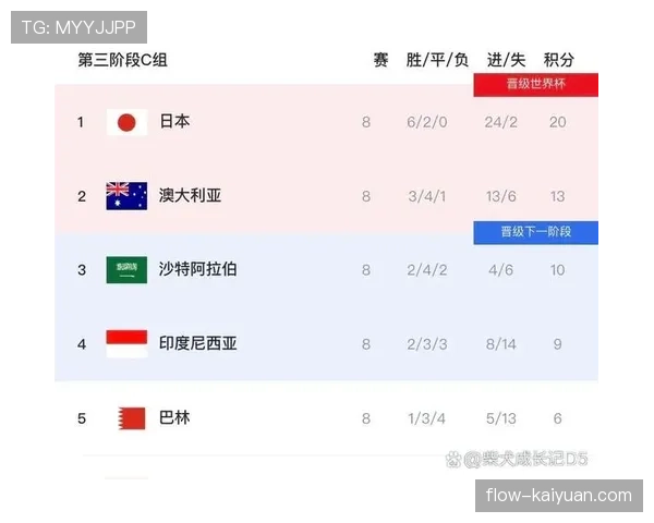 世界杯C组意外结局预测